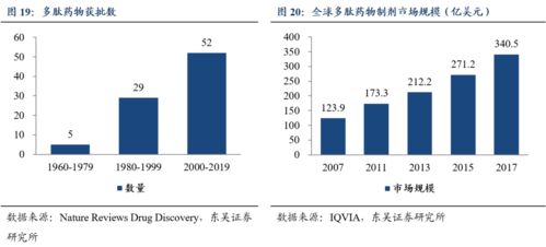 諾泰生物深度研究 cdmo及自主選擇產(chǎn)品齊發(fā)力,發(fā)展駛?cè)肟燔嚨? />
</span>
<span id=