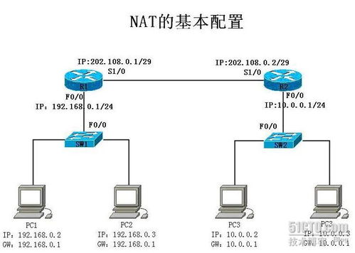 北大青鳥BENET網絡工程師2.0 企業網絡高級技術之網絡地址轉換NAT實驗報告二