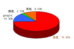 濮陽市通達網絡技術服務 深耕本地，賦能未來的五大核心優勢