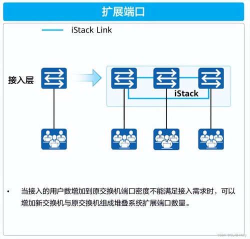 揭秘 大企業為何偏愛交換機堆疊技術，輕松實現網絡擴容